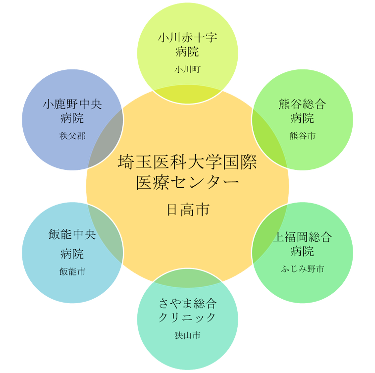 サテライト外来を行っている連携病院
